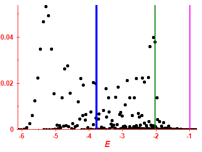 Strength function